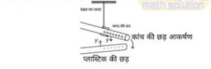sugam vigyan class 8 chapter 15 question answer